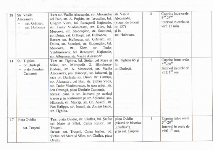 Noul orar de circulație provizoriu al troleibuzelor, autobuzelor și microbuzelor din Chișinău