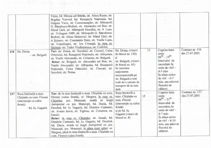 Noul orar de circulație provizoriu al troleibuzelor, autobuzelor și microbuzelor din Chișinău