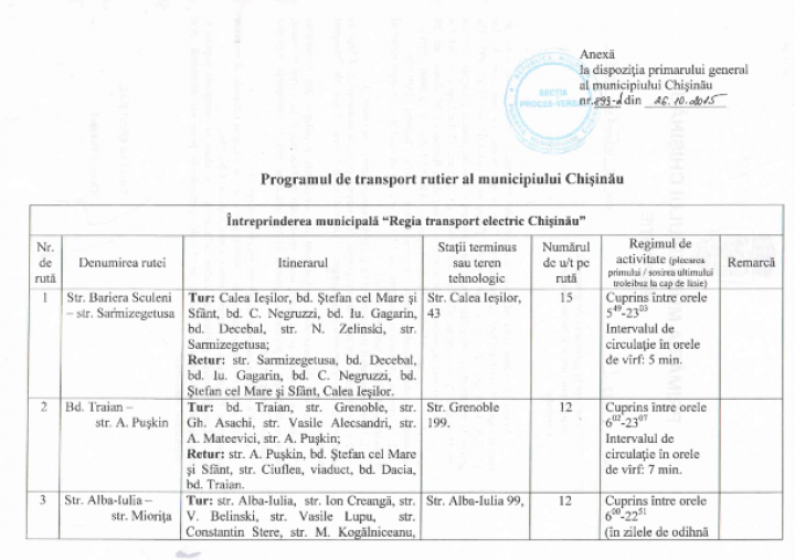 Noul orar de circulație provizoriu al troleibuzelor, autobuzelor și microbuzelor din Chișinău