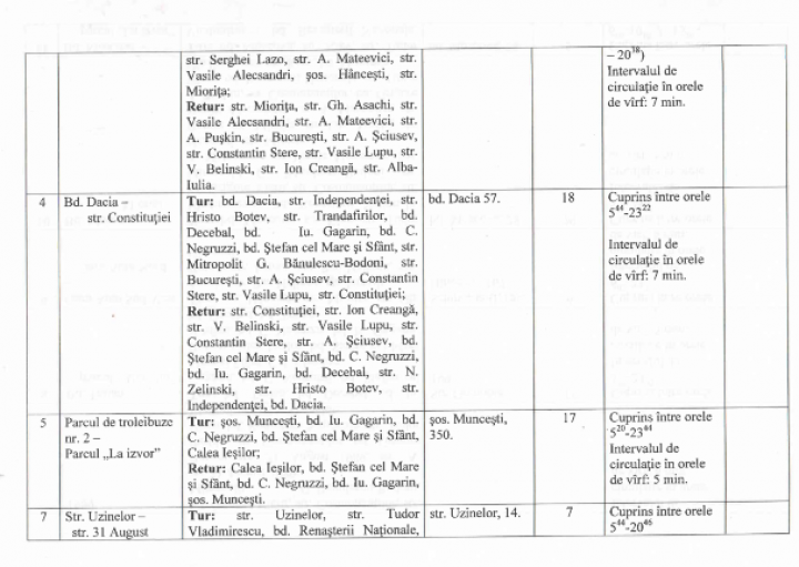 Noul orar de circulație provizoriu al troleibuzelor, autobuzelor și microbuzelor din Chișinău