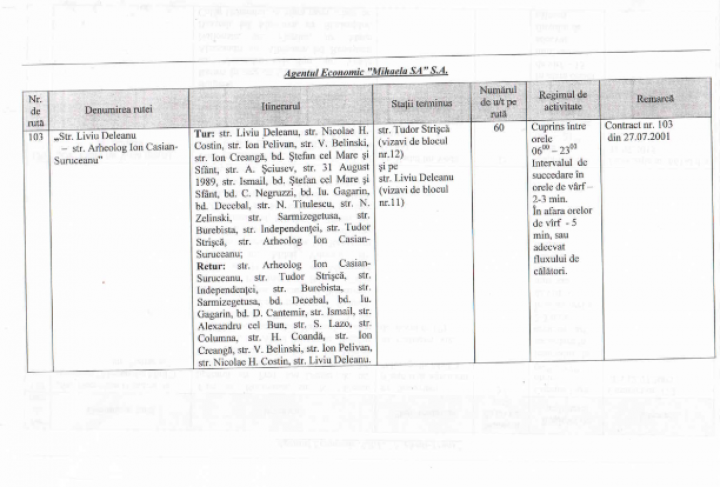 Noul orar de circulație provizoriu al troleibuzelor, autobuzelor și microbuzelor din Chișinău