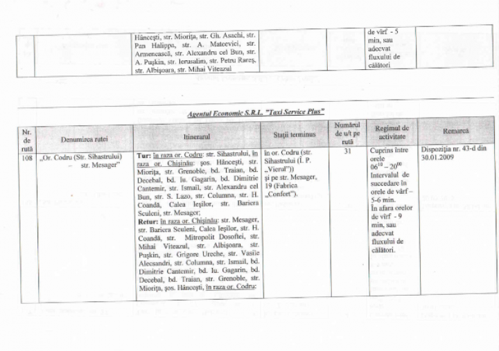 Noul orar de circulație provizoriu al troleibuzelor, autobuzelor și microbuzelor din Chișinău