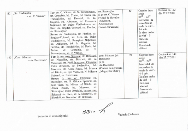 Noul orar de circulație provizoriu al troleibuzelor, autobuzelor și microbuzelor din Chișinău