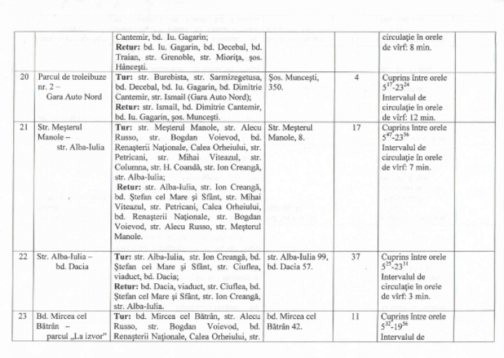 Noul orar de circulație provizoriu al troleibuzelor, autobuzelor și microbuzelor din Chișinău
