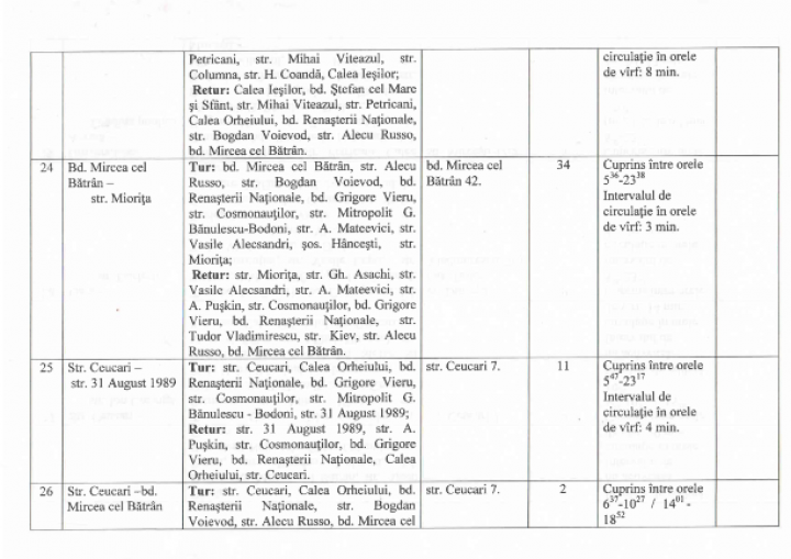 Noul orar de circulație provizoriu al troleibuzelor, autobuzelor și microbuzelor din Chișinău