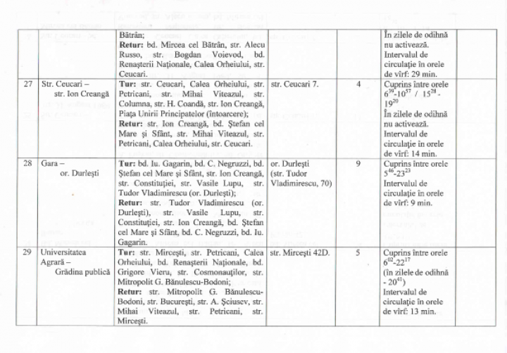 Noul orar de circulație provizoriu al troleibuzelor, autobuzelor și microbuzelor din Chișinău