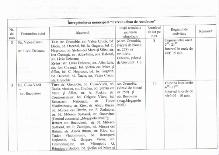 Noul orar de circulație provizoriu al troleibuzelor, autobuzelor și microbuzelor din Chișinău