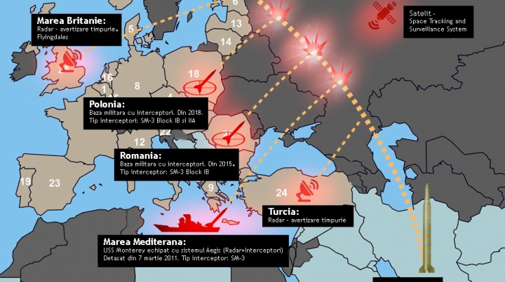 Rusia AMENINŢĂ România: Trebuie să-şi asume responsabilitatea pentru sistemul antirachetă