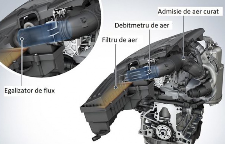 Volkswagen arată cum va repara motoarele afectate de scandalul Dieselgate în Europa