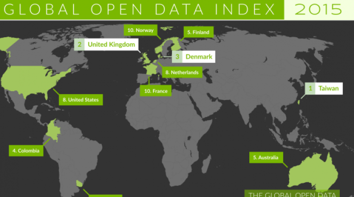 VEȘTI BUNE! Moldova a urcat 21 de poziții în topul mondial al datelor deschise