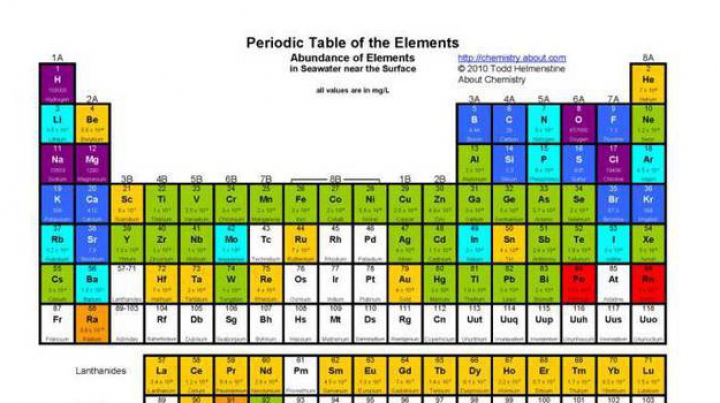 Premieră absolută pentru cercetătorii japonezi: ce se schimbă în tabelul periodic