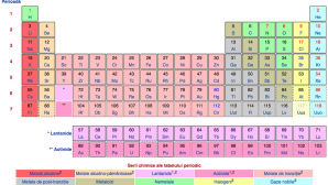 ULUITOR! Elementele din tabelul lui Mendeleev au fost transformate în semne muzicale (AUDIO)