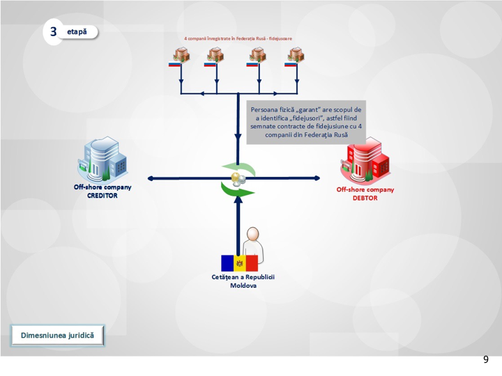 Spălătoria rusească. Care a fost schema prin care banii furați ajungeau în băncile din Moldova