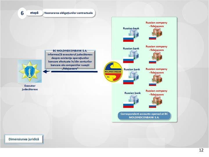 Spălătoria rusească. Care a fost schema prin care banii furați ajungeau în băncile din Moldova