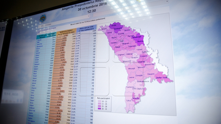 MOLDOVENII ÎŞI ALEG PREŞEDINTELE! 2,8 milioane de cetățeni, așteptați la urnele de vot (FOTOREPORT)