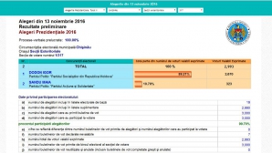 ALEGERI MOLDOVA, TURUL II. Cum au votat moldovenii aflaţi în Federaţia Rusă
