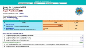 ALEGERI MOLDOVA, TURUL II. Cum au votat moldovenii aflaţi în Germania