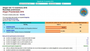 ALEGERI MOLDOVA, TURUL II. Cum au votat moldovenii aflaţi în Belarus