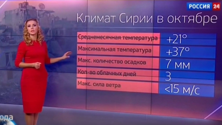 Prezentatorii ruşi de la meteo vorbesc despre posibile ATACURI NUCLEARE (VIDEO)