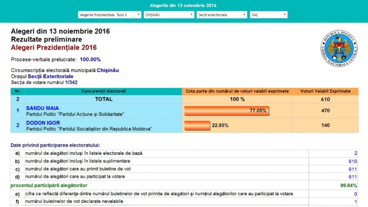 ALEGERI MOLDOVA, TURUL II. Cum au votat moldovenii aflaţi în Grecia