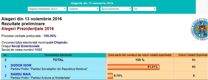 ALEGERI MOLDOVA, TURUL II. Cum au votat moldovenii aflaţi în Federaţia Rusă