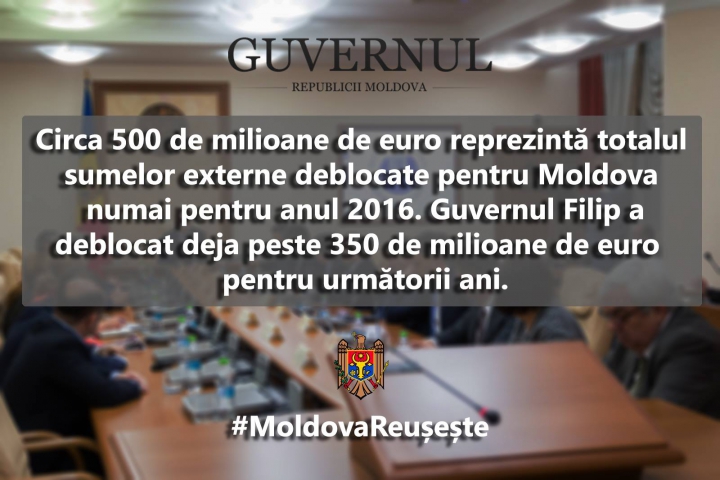 GALERIE FOTO. Activitatea Guvernului Filip după un an de la învestire, văzută pe rețelele de socializare: #MoldovaReușește