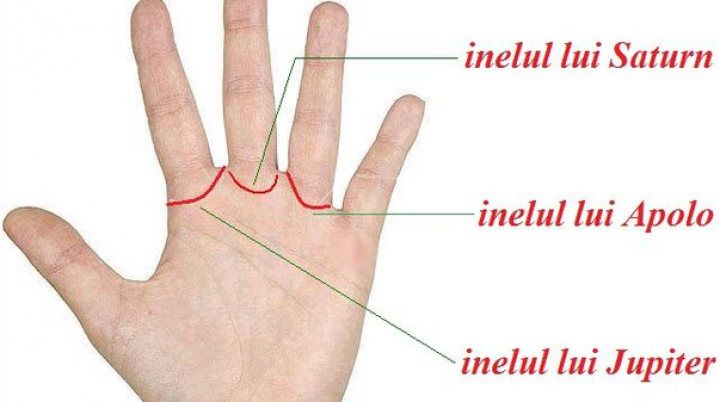 Inelele mistice din palme. Ce reprezintă și ce spun despre tine
