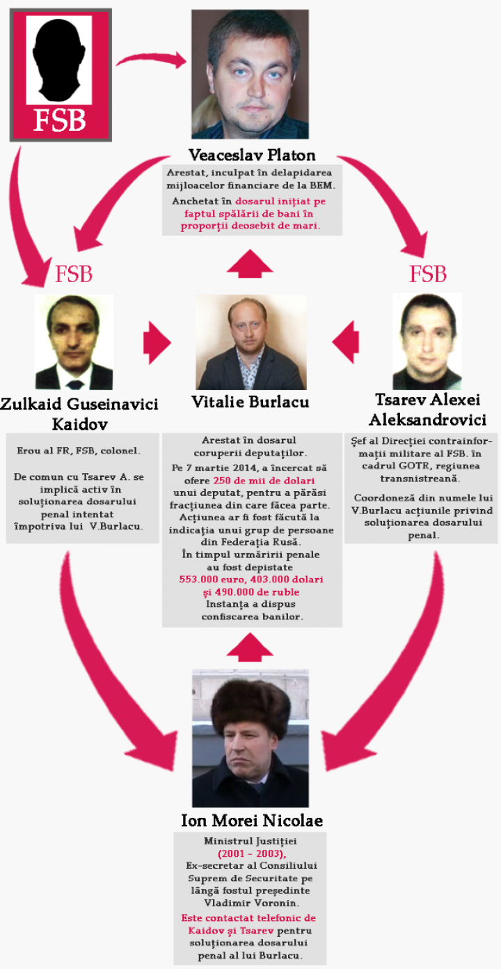 DETALII din "Spălătoria rusească": Peste 70 de petroliști ruși, 800 de offshore-uri, 40 de bănci, 15 țări (SCHEME)