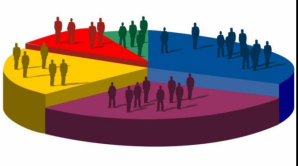 Sondaj: Care sunt cele mai mari probleme cu care se confruntă Republica Moldova 