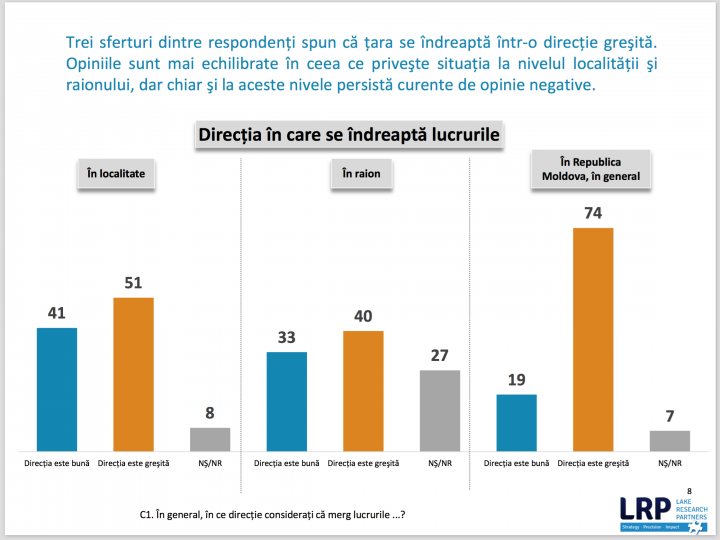 Sondaj Lake Research Partners: PSRM, PAS şi PDM - principalele forţe care ar accede în viitorul Parlament