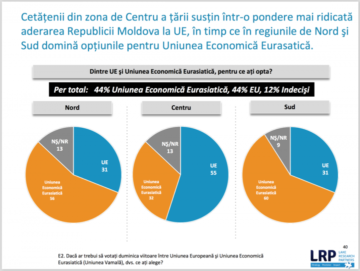 SONDAJ: Premierul Pavel Filip, unul dintre cei mai apreciaţi politicieni din Moldova 