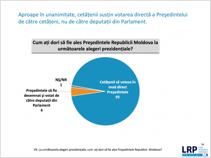 Sondajul "Lake Research Partners" demonstrează că cetăţenii Republicii Moldova devin MAI OPTIMIŞTI