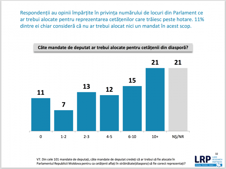 SONDAJ: Premierul Pavel Filip, unul dintre cei mai apreciaţi politicieni din Moldova 