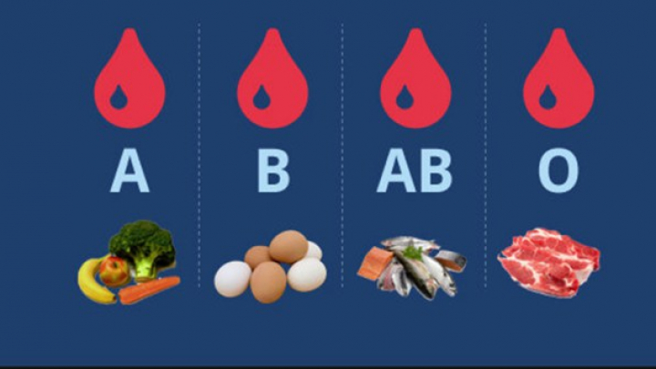 BINE DE ȘTIUT! Ce trebuie să mănânci în funcţie de grupa sanguină