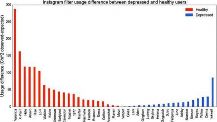 UIMITOR. Vezi ce spune filtrul de Instagram preferat despre sănătatea ta mintală