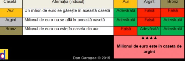 Tu ştii unde se află MILIONUL DE EURO? 99% din oameni GREŞESC testul (FOTO)