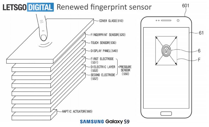 Samsung a brevetat un sistem de citire a amprentelor, care funcţionează pe toată suprafaţa ecranului