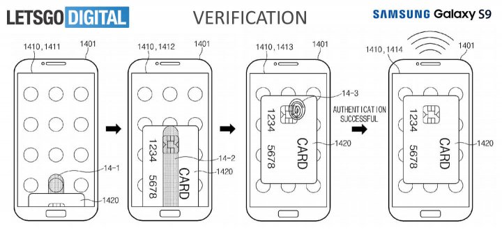 Samsung a brevetat un sistem de citire a amprentelor, care funcţionează pe toată suprafaţa ecranului