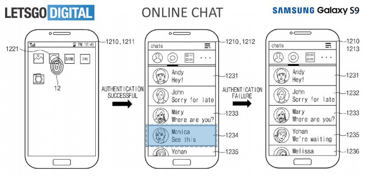 Samsung a brevetat un sistem de citire a amprentelor, care funcţionează pe toată suprafaţa ecranului