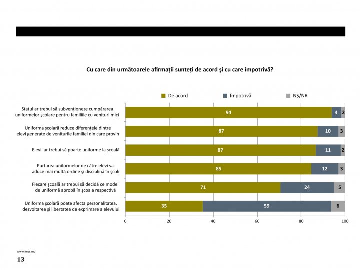 Sondaj: Elevii din Moldova ar trebui să poarte uniforme şcolare