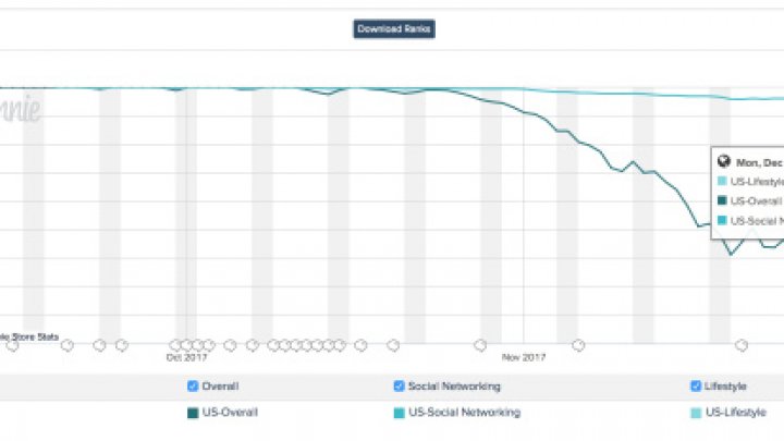 #realIT. Facebook lansează un chestionar social cu numelele ȘTIAI CĂ. Ce vor trebui să facă utilizatorii