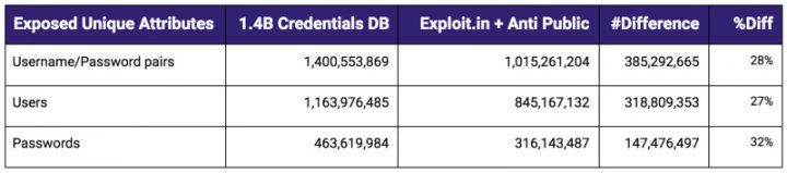 #realIT. Peste 1,4 miliarde de PAROLE FURATE, găsite pe Internet într-un forum din așa numitul "dark web"