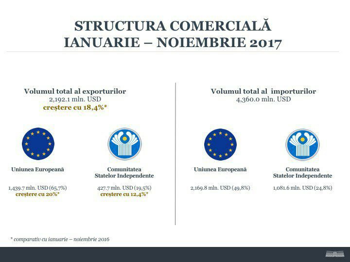 Andrian Candu, explicații pentru fracțiunea socialiștilor din Parlament: Economia Moldovei a avut performanțe notabile în anul 2017