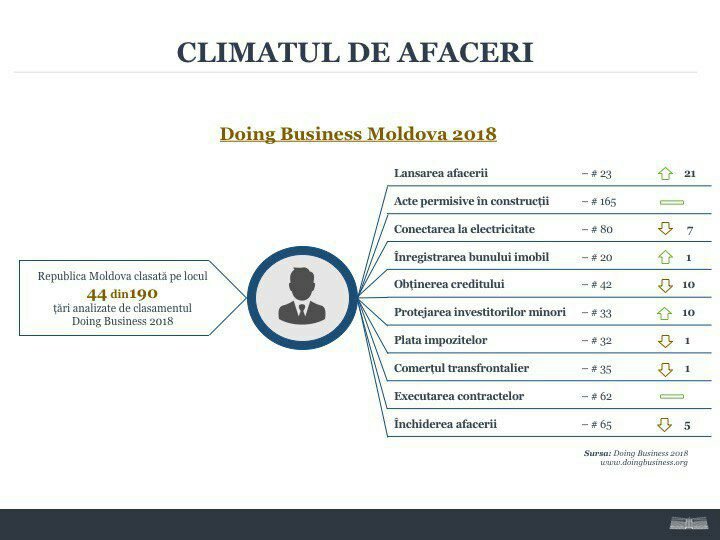 Andrian Candu, explicații pentru fracțiunea socialiștilor din Parlament: Economia Moldovei a avut performanțe notabile în anul 2017