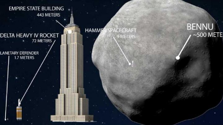 Avertisment de la NASA: Un asteroid ar putea lovi Pământul cu forța arsenalului de rachete balistice nucleare din SUA