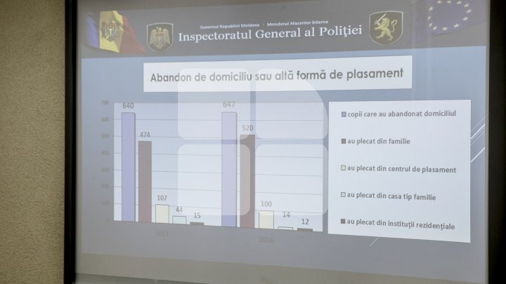 ALARMANT: 650 de copii din ţară au ajuns pe străzi după ce au fugit de acasă sau din centrele de plasament