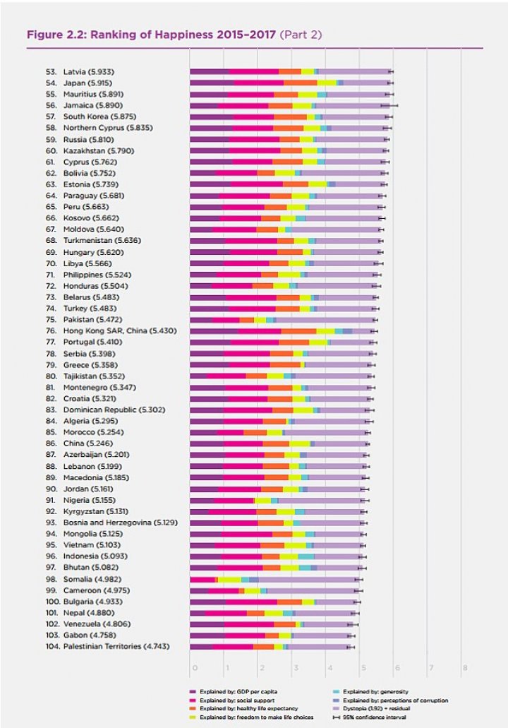 Topul celor mai fericite ţări din lume, potrivit ONU. Pe ce loc se clasează Republica Moldova  