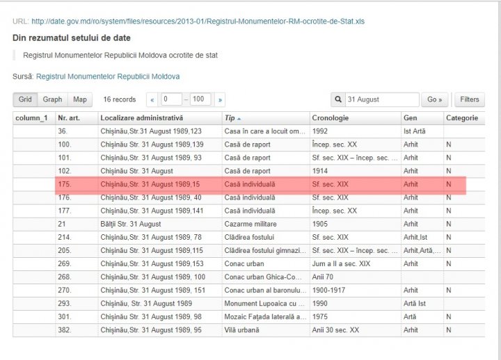 Năstase declară că va lupta cu mafia din Chișinău, dar înainte a avut grijă să preia ilegal clădirea în care își ține partidul