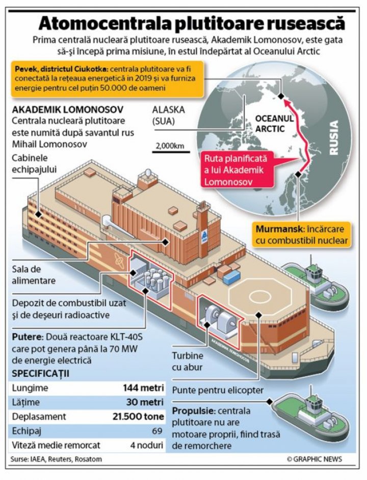 "Un Cernobîl plutitor"! Prima centrală nucleară plutitoare va fi pornită de ruşi aproape de coastele SUA (VIDEO)