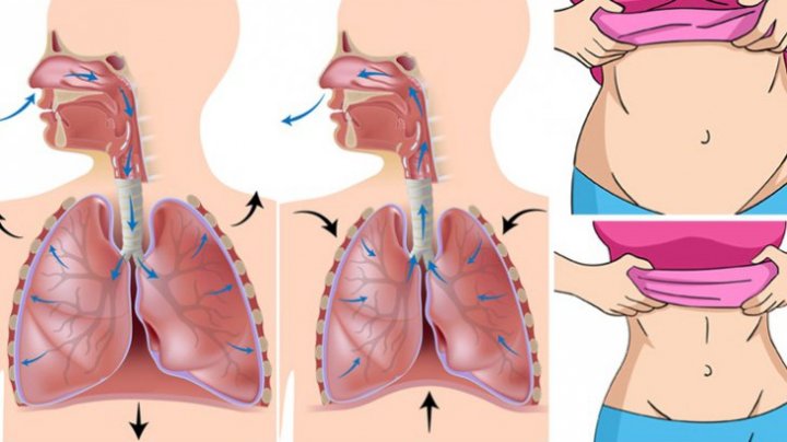 Trebuie să știi asta! Tehnica japoneză care îţi scade grăsimea de pe burtă (VIDEO)